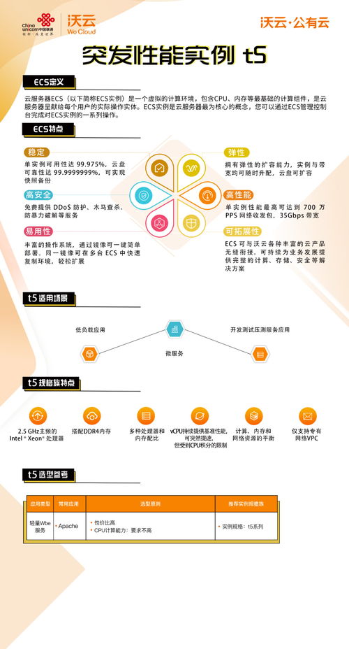 云享會聚焦沃云公有云 云服務器ECS，賦能經營性互聯網服務的強勁引擎